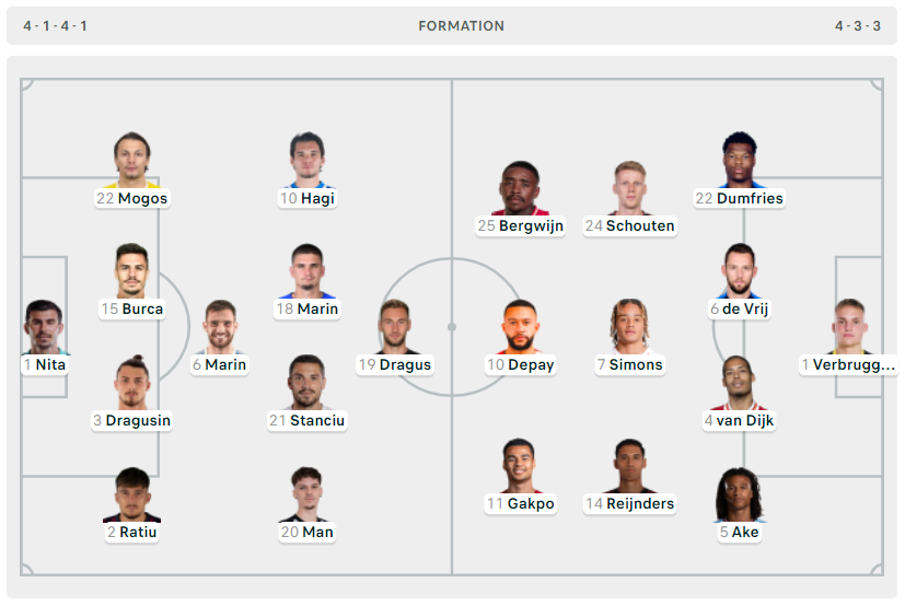 Hà Lan vào tứ kết EURO 2024 ảnh 1