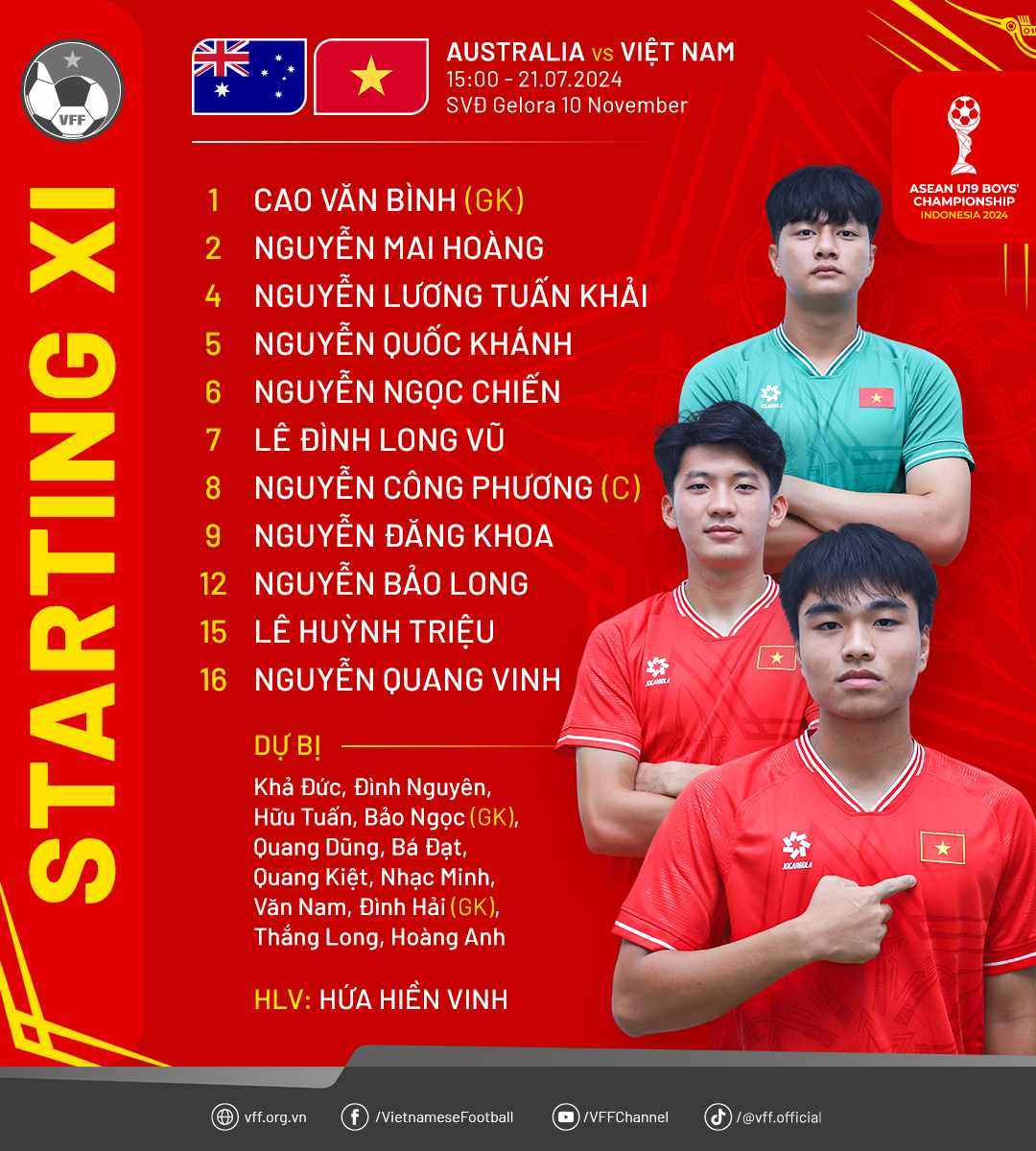 U19 Việt Nam thua đậm U19 Australia ảnh 5