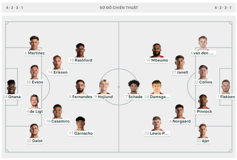 Hojlund lập công, MU ngược dòng thắng Brentford ảnh 1 Hojlund lập công, MU ngược dòng thắng Brentford ảnh 1