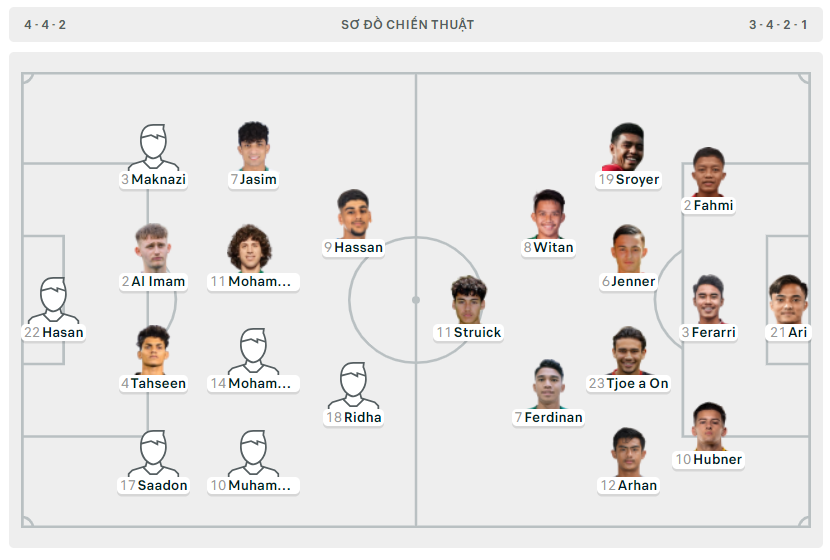 Gục ngã trong hiệp phụ, U23 Indonesia mất vé thẳng đến Olympic 2023 vào tay Iraq ảnh 1 Gục ngã trong hiệp phụ, U23 Indonesia mất vé thẳng đến Olympic 2023 vào tay Iraq ảnh 1