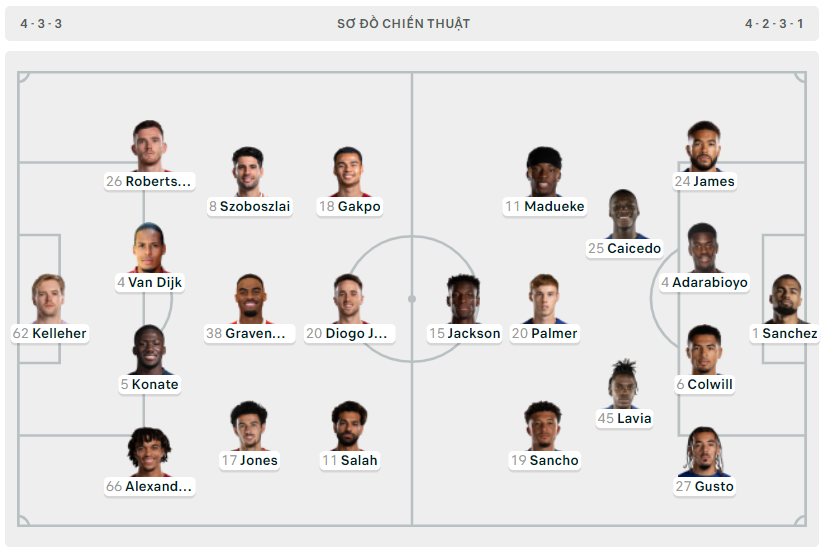 'Cây nhà lá vườn' tỏa sáng, Liverpool hạ gọn Chelsea ảnh 1 'Cây nhà lá vườn' tỏa sáng, Liverpool hạ gọn Chelsea ảnh 1