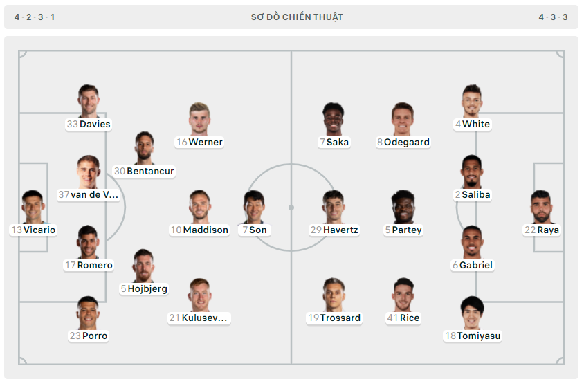Ngược dòng bất thành, Tottenham nhìn Arsenal ẵm trọn 3 điểm sau màn rượt đuổi tỷ số kịch tính ảnh 1