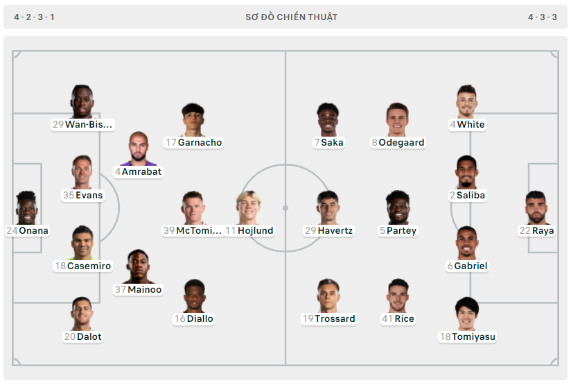 Thắng tối thiểu MU, Arsenal tiếp tục đua vô địch với Man City ảnh 1 Thắng tối thiểu MU, Arsenal tiếp tục đua vô địch với Man City ảnh 1