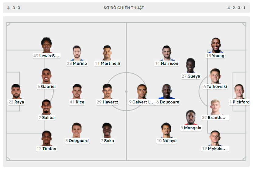 Arsenal mất điểm trước Everton, lỡ cơ hội bám đuổi Liverpool ảnh 1