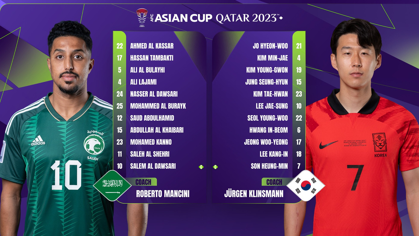 Hàn Quốc loại Saudi Arabia trên chấm luân lưu ảnh 1