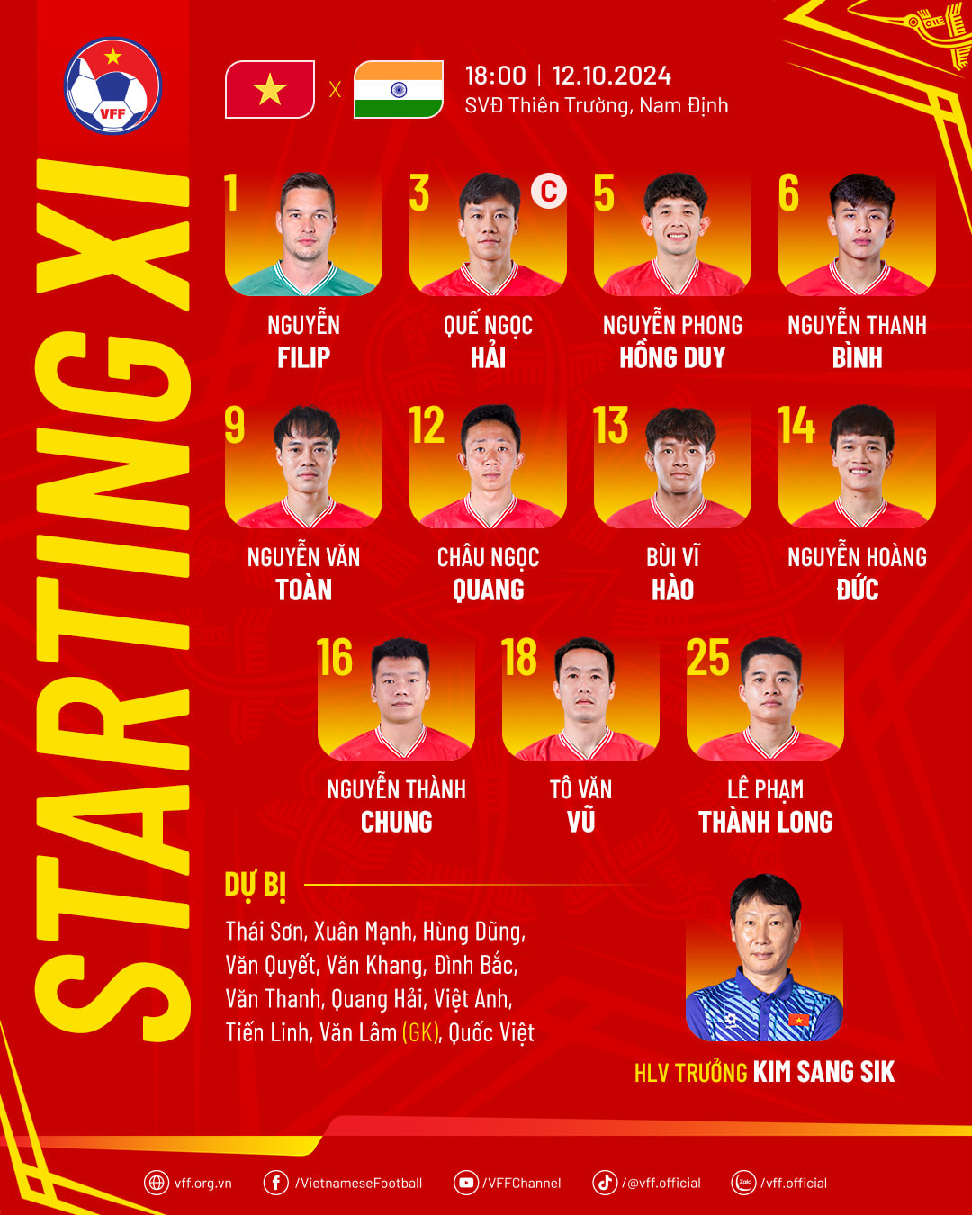 Quế Ngọc Hải đá hỏng penalty, đội tuyển Việt Nam bị Ấn Độ cầm hoà ảnh 1