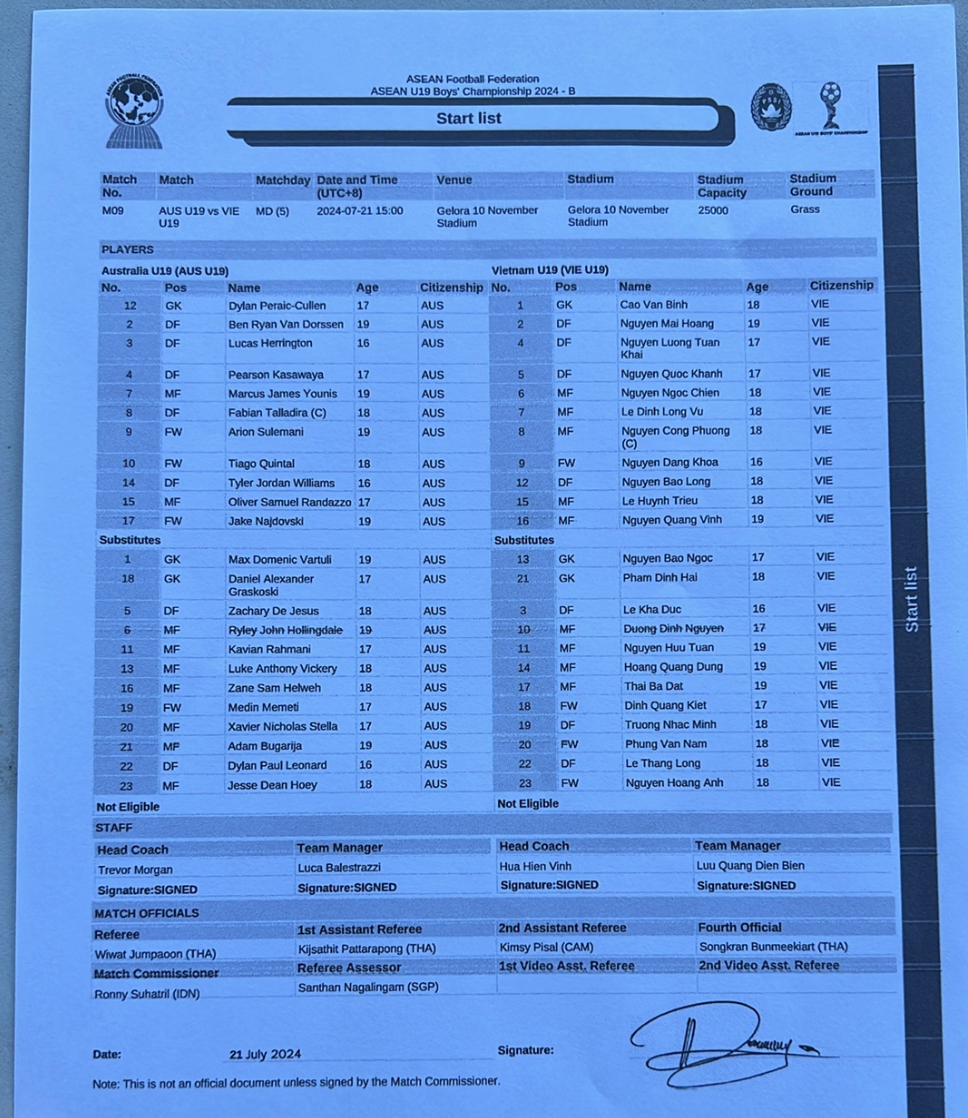 U19 Việt Nam thua đậm U19 Australia ảnh 4