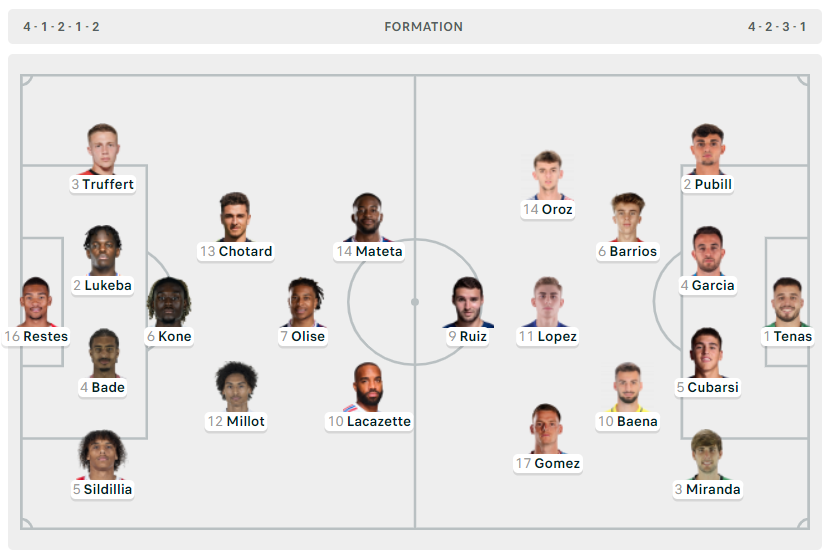 U23 Tây Ban Nha giành HCV Olympic Paris 2024 sau màn rượt đuổi điên rồ với U23 Pháp ảnh 1