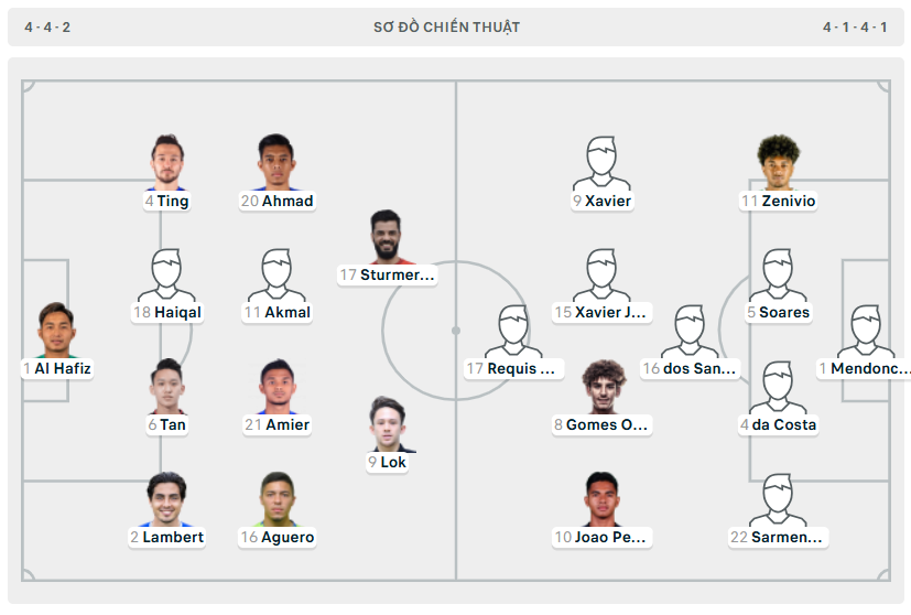 Malaysia thắng nhọc nhằn Timor Leste, ngôi đầu bảng A đổi chủ ảnh 1 Malaysia thắng nhọc nhằn Timor Leste, ngôi đầu bảng A đổi chủ ảnh 1