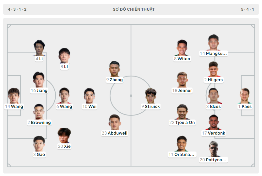 Sai lầm ngớ ngẩn, tuyển Indonesia gục ngã trên sân Trung Quốc ảnh 1 Sai lầm ngớ ngẩn, tuyển Indonesia gục ngã trên sân Trung Quốc ảnh 1