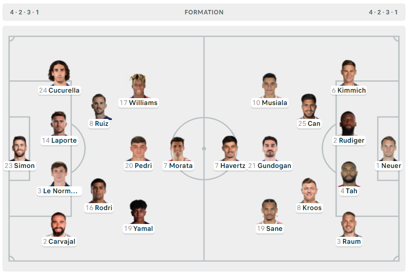 Khổ chiến 120 phút, Tây Ban Nha hạ Đức 2-1 để giành vé vào bán kết ảnh 1