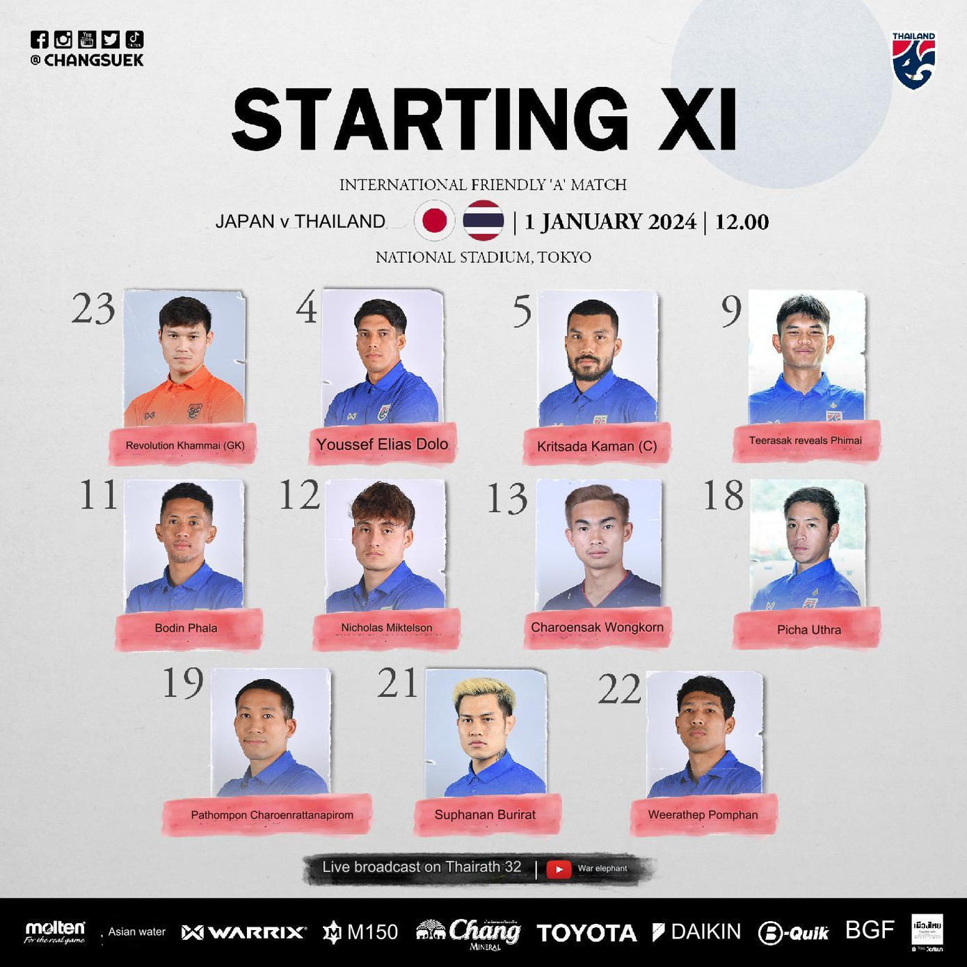 Nhật Bản đè bẹp Thái Lan ngày đầu năm ảnh 2