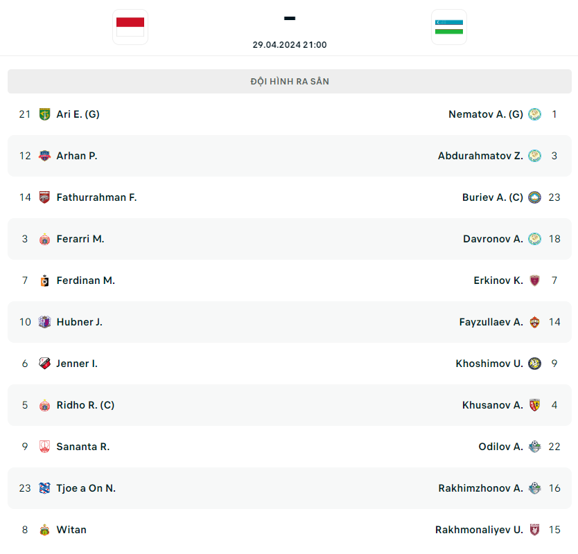 U23 Indonesia vẫn còn cơ hội dự Olympic dù thua U23 Uzbekistan 0-2 ảnh 2