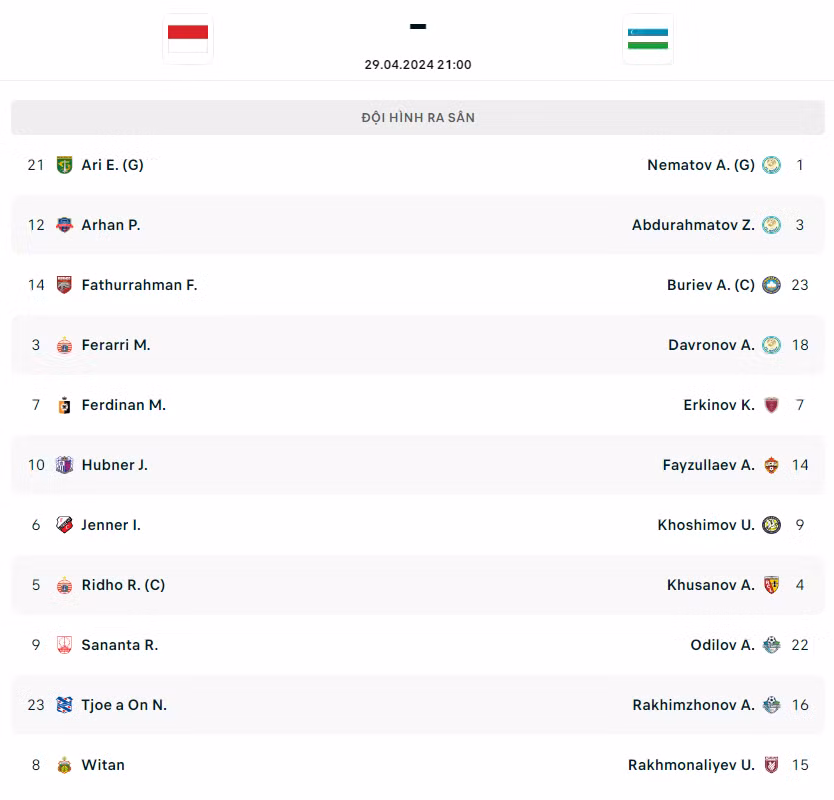 U23 Indonesia vẫn còn cơ hội dự Olympic dù thua U23 Uzbekistan 0-2 ảnh 2