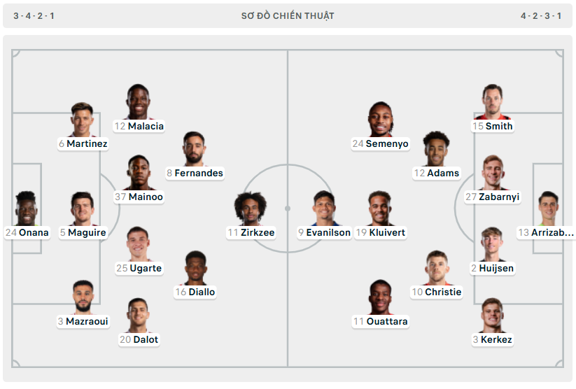 MU thảm bại 0-3 trên sân nhà trước Bournemouth ảnh 1 MU thảm bại 0-3 trên sân nhà trước Bournemouth ảnh 1