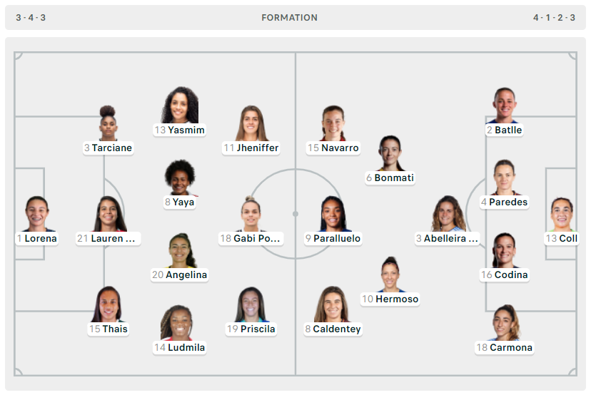 Đè bẹp Tây Ban Nha, tuyển nữ Brazil vào chung kết Olympic Paris 2024 ảnh 1