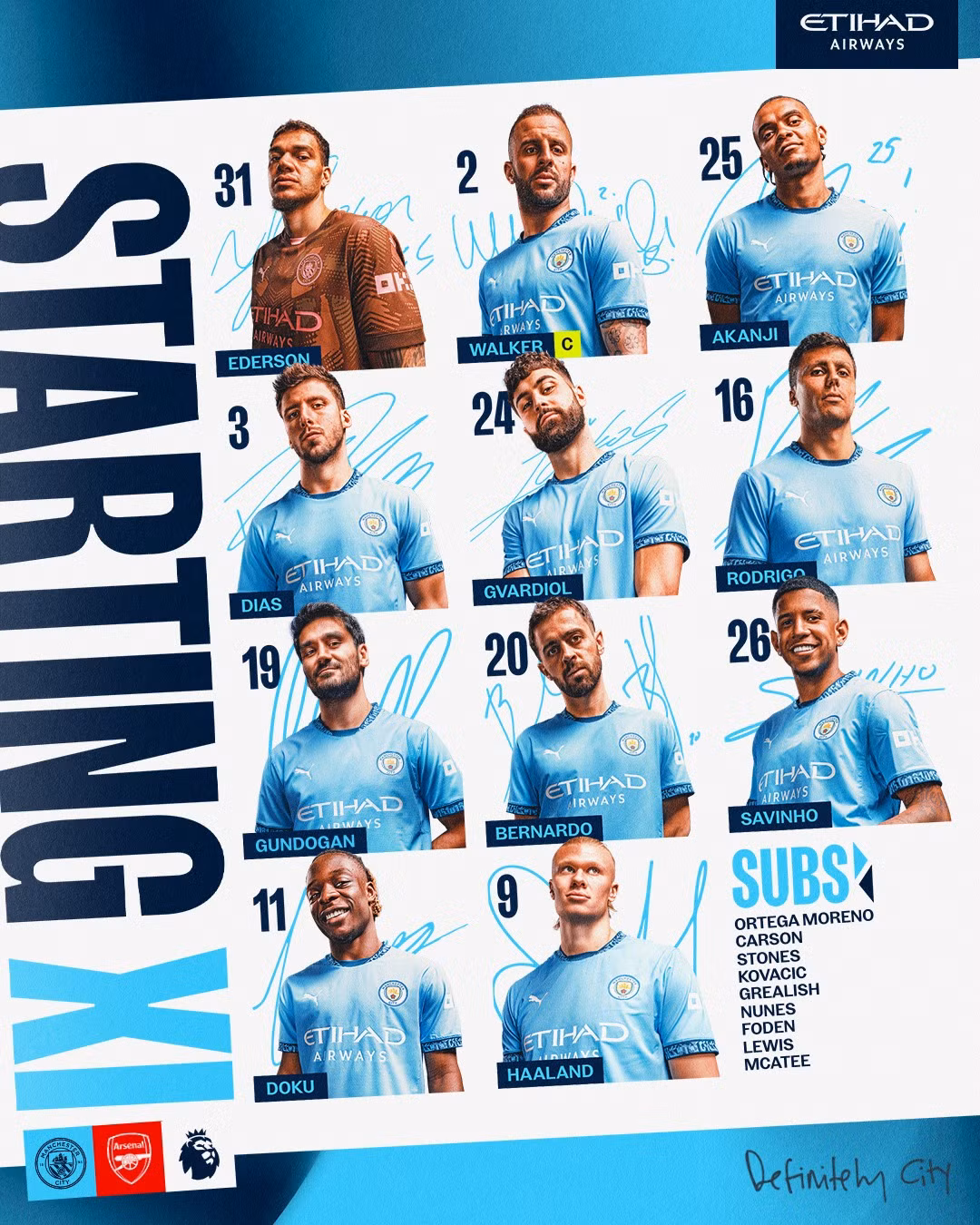 Arsenal đánh rơi 2 điểm phút bù giờ cuối cùng trong màn đại chiến kịch tính cùng Man City ảnh 1 Arsenal đánh rơi 2 điểm phút bù giờ cuối cùng trong màn đại chiến kịch tính cùng Man City ảnh 1