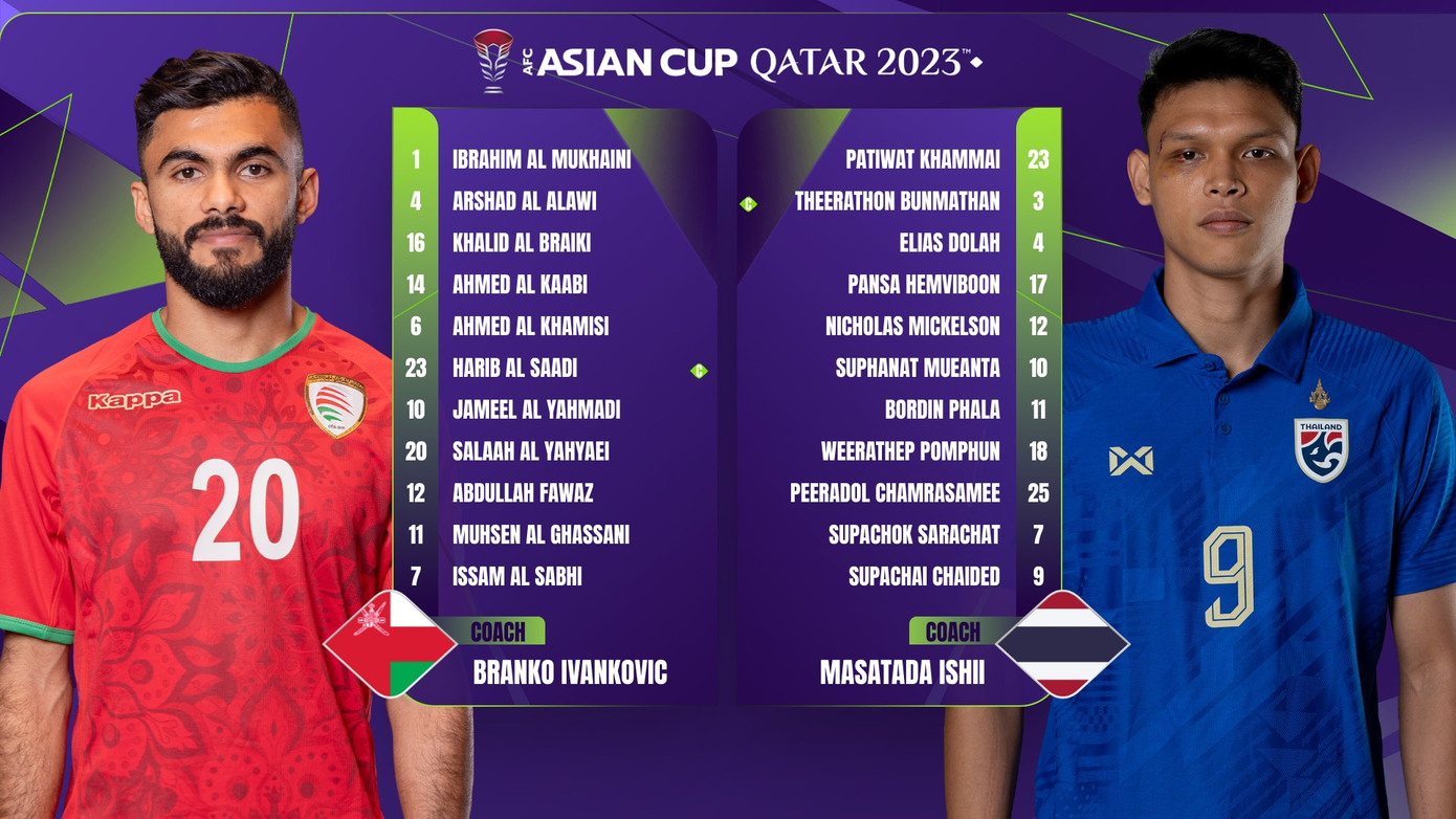 Hoà Oman, Thái Lan đặt 1 chân vào vòng 1/8 Asian Cup 2023 ảnh 1
