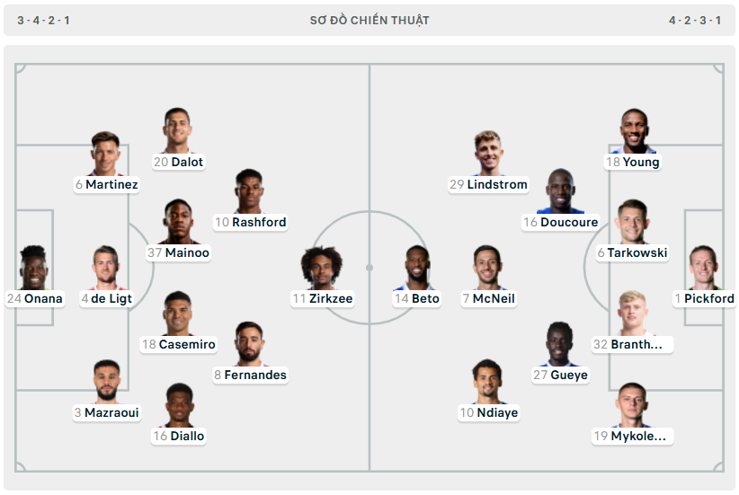 Zirkzee lập cú đúp, MU thắng dễ Everton ảnh 1 Zirkzee lập cú đúp, MU thắng dễ Everton ảnh 1