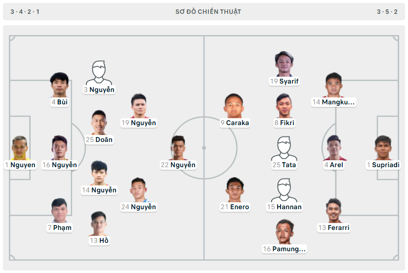 Quang Hải ghi bàn, Việt Nam chiếm ngôi đầu bảng B ảnh 1 Quang Hải ghi bàn, Việt Nam chiếm ngôi đầu bảng B ảnh 1