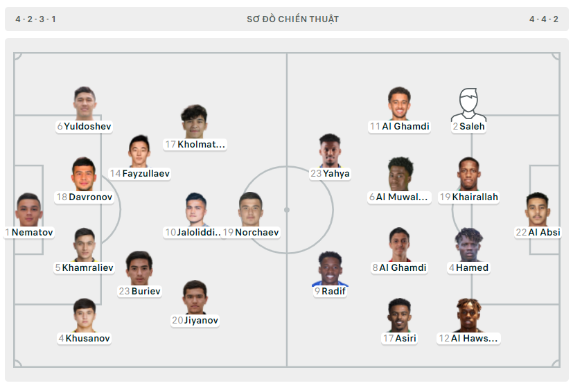 Hạ U23 Saudi Arabia 2-0, U23 Uzbekistan ghi tên vào bán kết ảnh 1