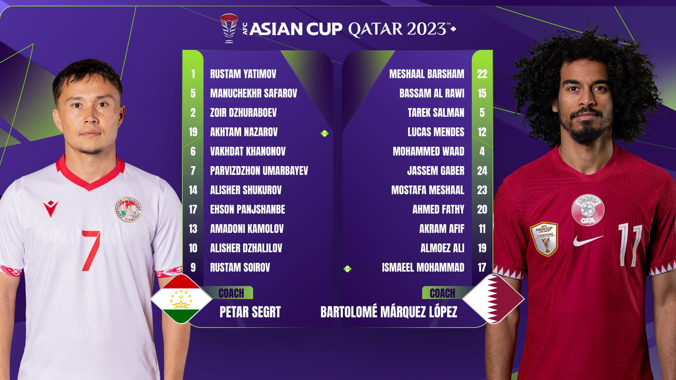 Thắng tối thiểu Tajikistan, Qatar giành vé đầu tiên vượt qua vòng bảng ảnh 1