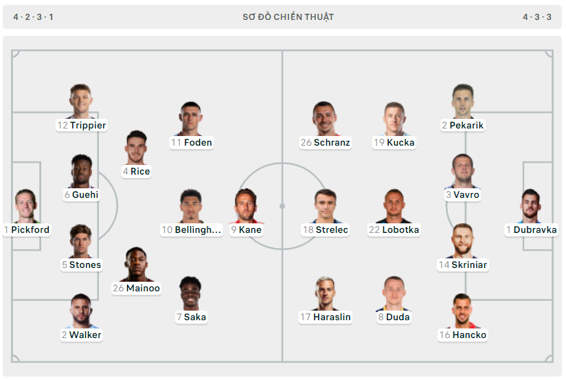 Anh chật vật ngược dòng trước Slovakia ảnh 1 Anh chật vật ngược dòng trước Slovakia ảnh 1