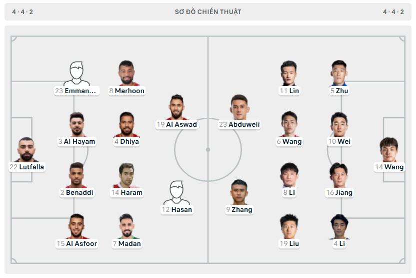 Tuyển Trung Quốc thắng nghẹt thở Bahrain, thắp lại hy vọng đi World Cup 2026 ảnh 1 Tuyển Trung Quốc thắng nghẹt thở Bahrain, thắp lại hy vọng đi World Cup 2026 ảnh 1