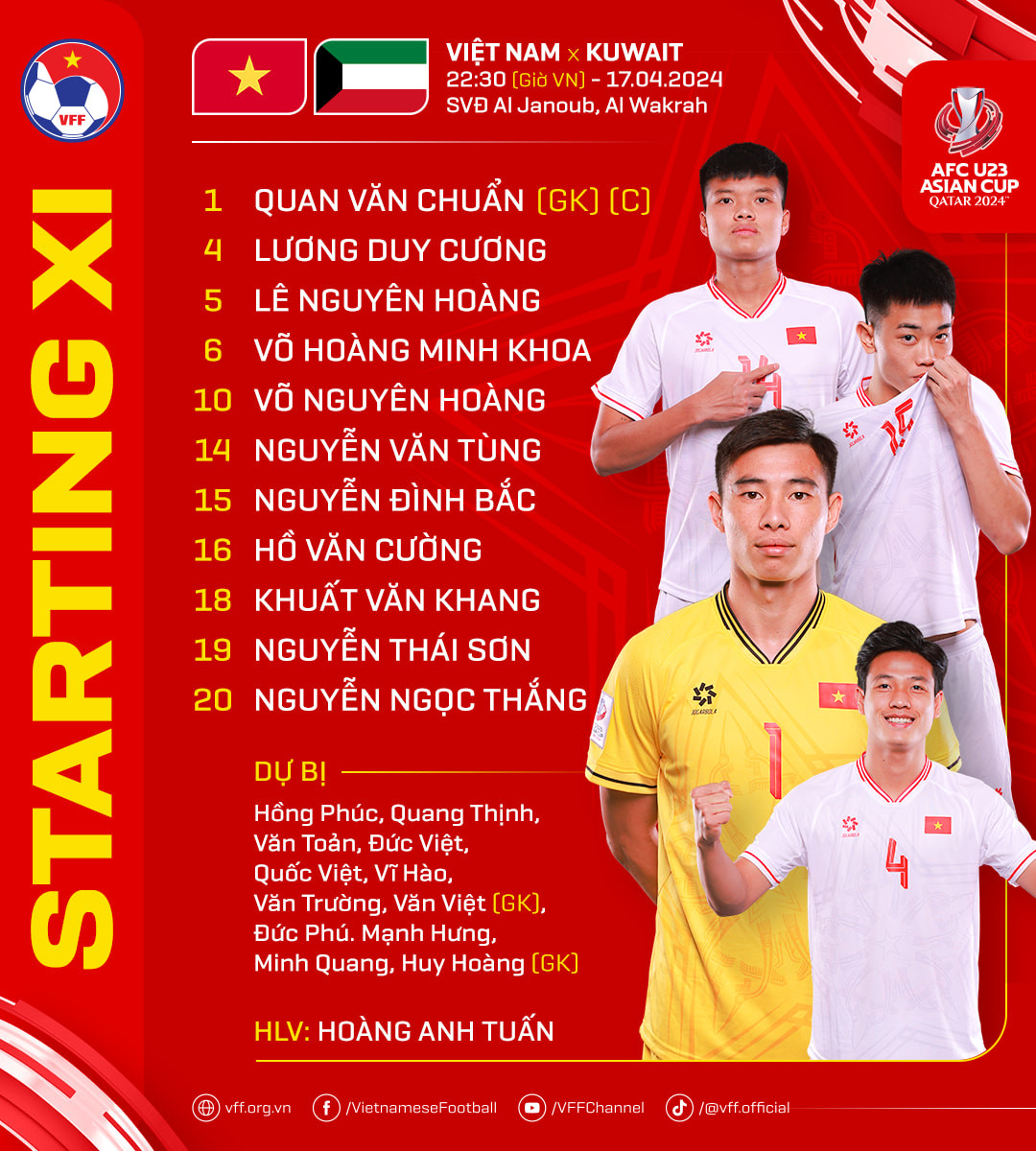 Vĩ Hào lập cú đúp, U23 Việt Nam thắng U23 Kuwait theo kịch bản khó tin ảnh 1 Vĩ Hào lập cú đúp, U23 Việt Nam thắng U23 Kuwait theo kịch bản khó tin ảnh 1