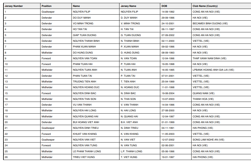 Danh sách tuyển Việt Nam dự Asian Cup 2023 do AFC công bố Danh sách tuyển Việt Nam dự Asian Cup 2023 do AFC công bố