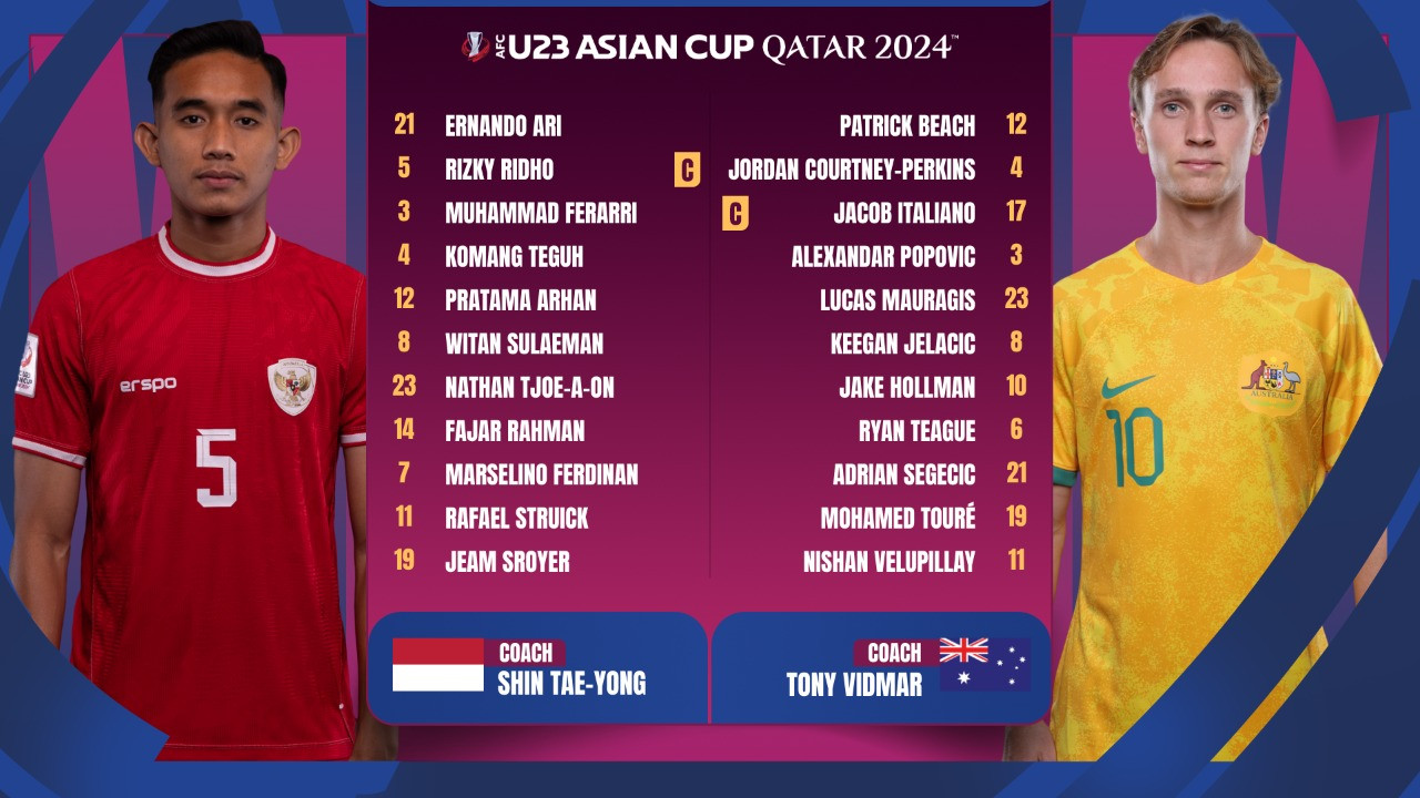 U23 Indonesia thắng sốc U23 Australia, giành quyền tự quyết ở VCK U23 châu Á 2024 ảnh 1 U23 Indonesia thắng sốc U23 Australia, giành quyền tự quyết ở VCK U23 châu Á 2024 ảnh 1