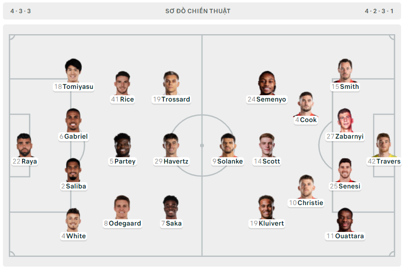 Thắng Bournemouth 3 sao, Arsenal tăng áp lực đua vô địch cho Man City ảnh 1 Thắng Bournemouth 3 sao, Arsenal tăng áp lực đua vô địch cho Man City ảnh 1