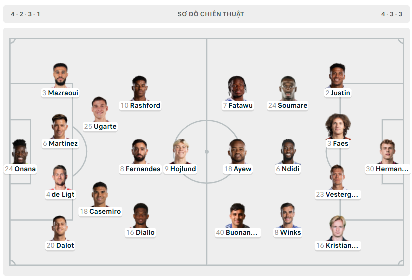 MU đè bẹp Leicester trong trận cuối cùng của HLV tạm quyền Van Nistelrooy ảnh 1