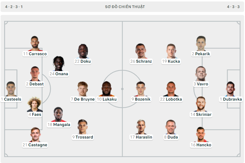 Địa chấn ở Frankfurt, Slovakia quật ngã Bỉ trong ngày Lukaku bị tước 2 bàn ảnh 1 Địa chấn ở Frankfurt, Slovakia quật ngã Bỉ trong ngày Lukaku bị tước 2 bàn ảnh 1