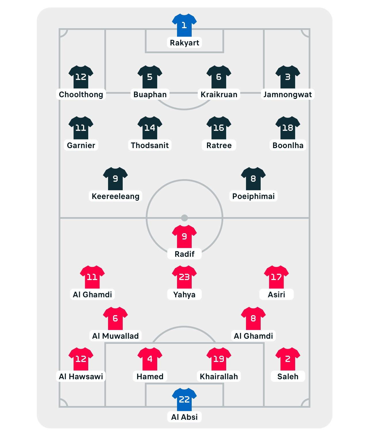 U23 Thái Lan thua thảm U23 Saudi Arabia, đối mặt nguy cơ bị loại sớm ảnh 1 U23 Thái Lan thua thảm U23 Saudi Arabia, đối mặt nguy cơ bị loại sớm ảnh 1