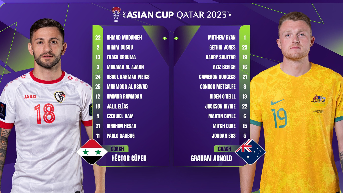 Thắng nhọc Syria, Australia giành vé sớm vào vòng 1/8 Asian Cup 2023 ảnh 1 Thắng nhọc Syria, Australia giành vé sớm vào vòng 1/8 Asian Cup 2023 ảnh 1