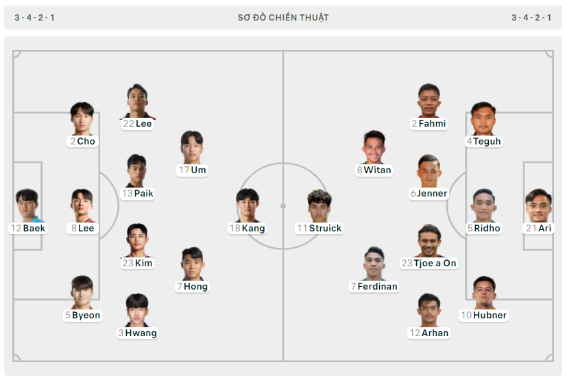 Rượt đuổi nghẹt thở, U23 Indonesia tạo nên kỳ tích trước U23 Hàn Quốc ảnh 1