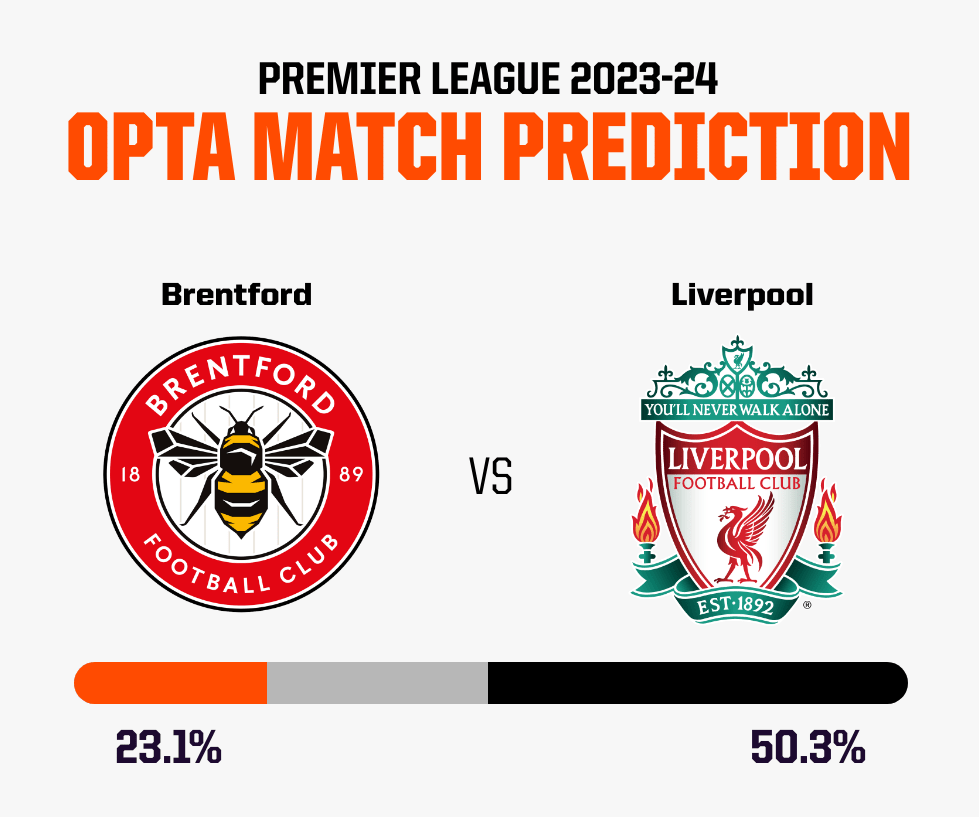 Đại thắng Brentford 4-1, Liverpool nới rộng khoảng cách với nhóm bám đuổi ảnh 3 Đại thắng Brentford 4-1, Liverpool nới rộng khoảng cách với nhóm bám đuổi ảnh 3