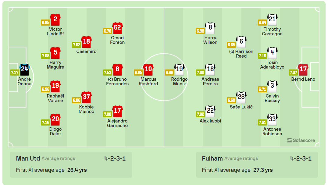 MU thua trên sân nhà trước Fulham ảnh 1