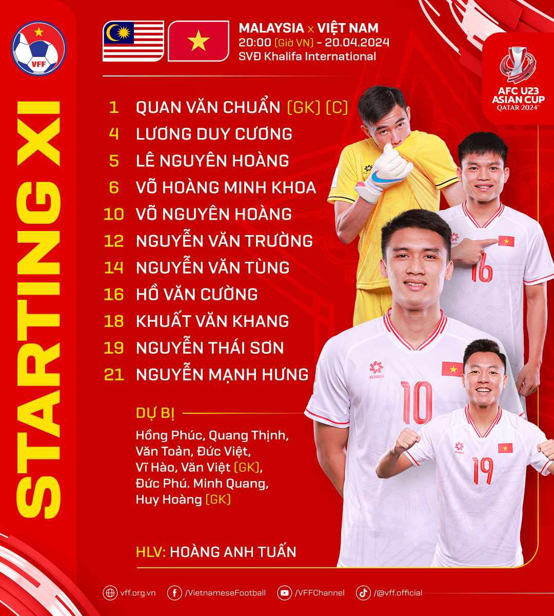 Đánh bại U23 Malaysia, U23 Việt Nam đặt một chân vào tứ kết giải U23 châu Á ảnh 1 Đánh bại U23 Malaysia, U23 Việt Nam đặt một chân vào tứ kết giải U23 châu Á ảnh 1