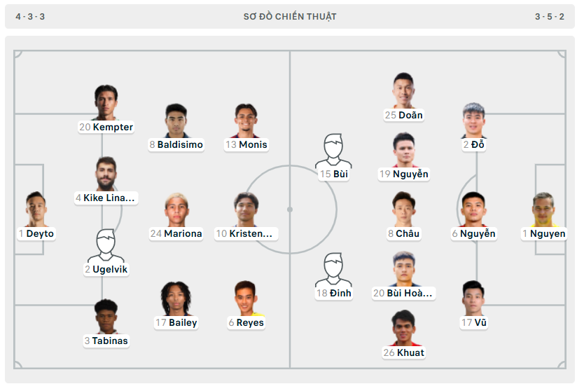 Bàn thắng phút bù giờ cứu thua đội tuyển Việt Nam ảnh 3 Bàn thắng phút bù giờ cứu thua đội tuyển Việt Nam ảnh 3