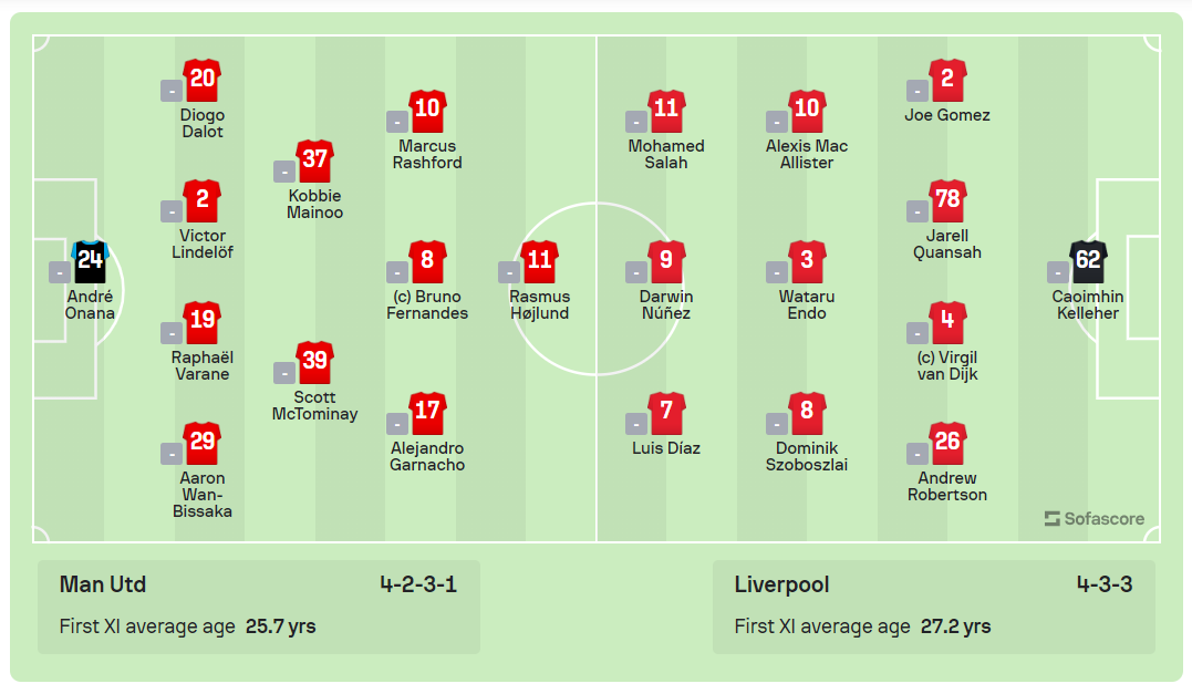 MU ngược dòng không tưởng trước Liverpool, giành vé vào bán kết FA Cup ảnh 1