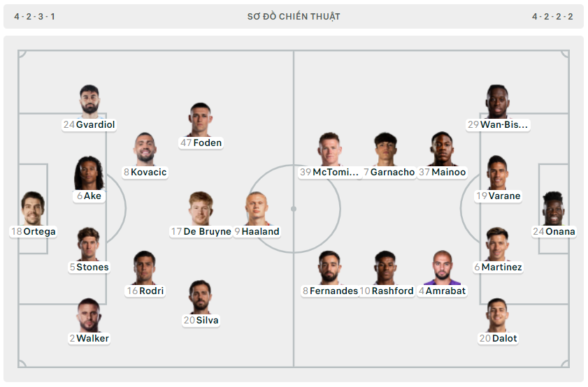 Thắng sốc Man City, MU đoạt FA Cup và vé dự cúp châu Âu ảnh 1 Thắng sốc Man City, MU đoạt FA Cup và vé dự cúp châu Âu ảnh 1
