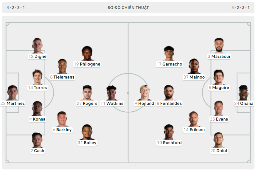 MU hòa tẻ nhạt Aston Villa, ghế HLV Ten Hag lung lay dữ dội ảnh 1