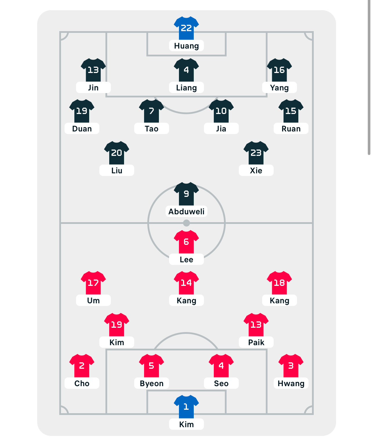 Phung phí cơ hội, U23 Trung Quốc trả giá đắt trước U23 Hàn Quốc ảnh 1 Phung phí cơ hội, U23 Trung Quốc trả giá đắt trước U23 Hàn Quốc ảnh 1