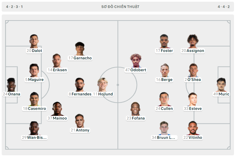 MU đánh rơi điểm trên sân nhà trước đội đang lo trụ hạng ảnh 1 MU đánh rơi điểm trên sân nhà trước đội đang lo trụ hạng ảnh 1