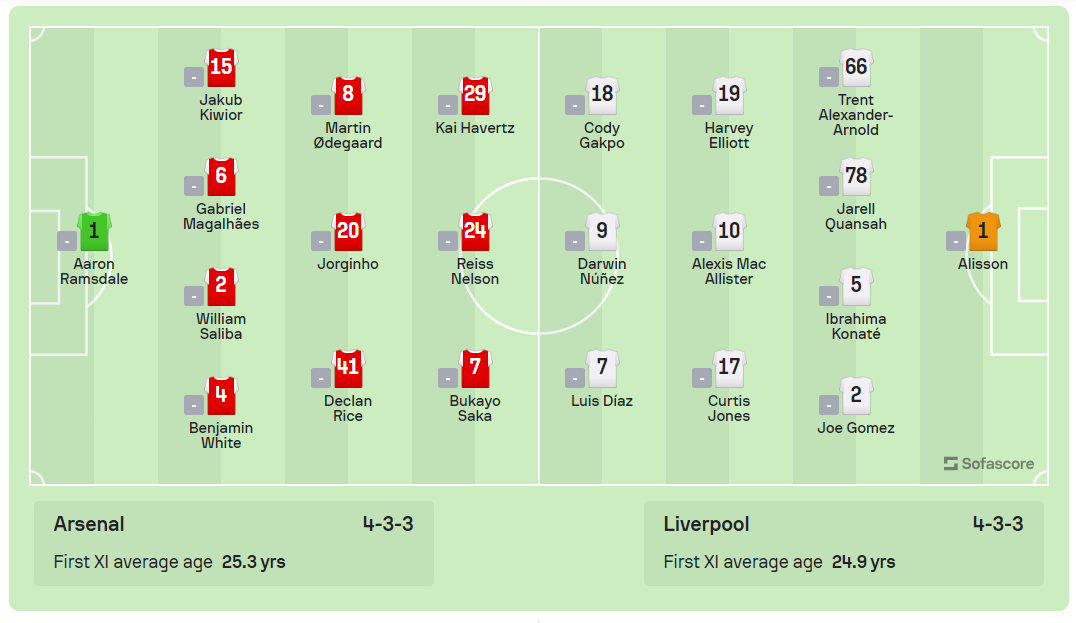 Liverpool loại Arsenal khỏi cúp FA ảnh 1 Liverpool loại Arsenal khỏi cúp FA ảnh 1