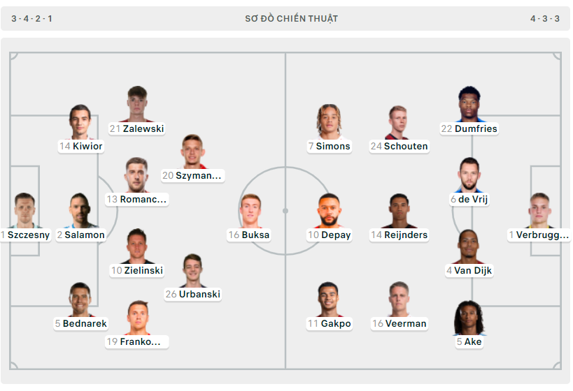 Siêu dự bị tỏa sáng, Hà Lan thắng ngược Ba Lan đầy kịch tính ảnh 1 Siêu dự bị tỏa sáng, Hà Lan thắng ngược Ba Lan đầy kịch tính ảnh 1