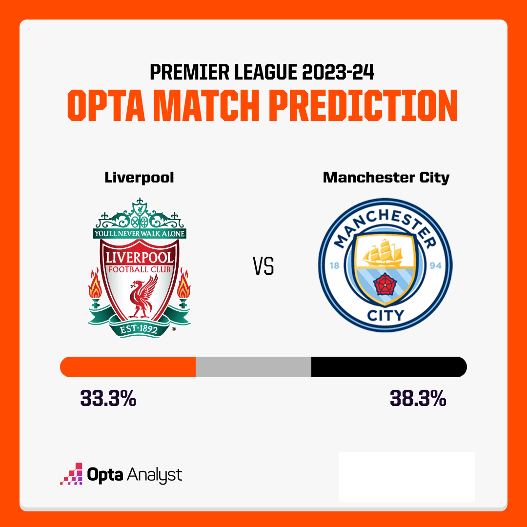 Liverpool chia điểm với Man City, Arsenal chiếm ngôi đầu Ngoại hạng Anh ảnh 10