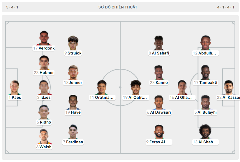 Indonesia gây sốc trước Saudi Arabia, mở toang cơ hội dự World Cup 2026 ảnh 1